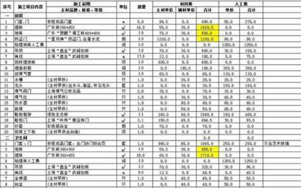 杭州二手房裝修價格