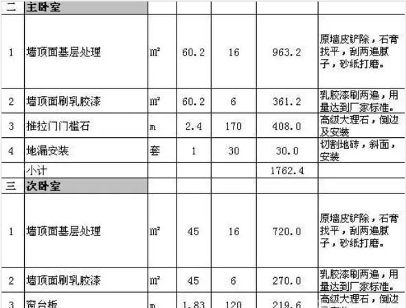 杭州全包裝修預算清單