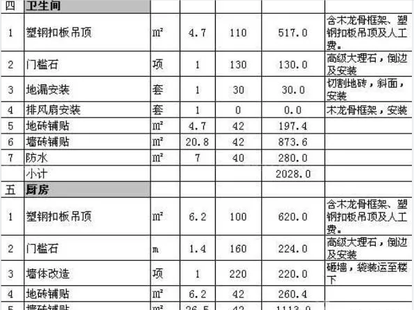 杭州全包裝修預算清單