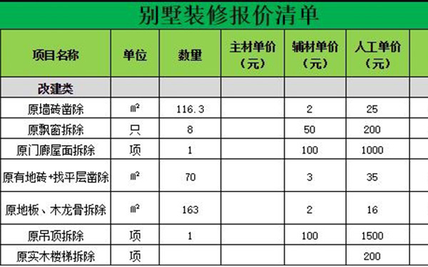 別墅裝修報(bào)價(jià)清單