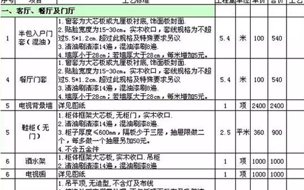 全包裝修報(bào)價(jià)單