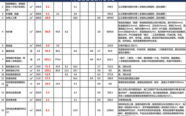 裝修報價單