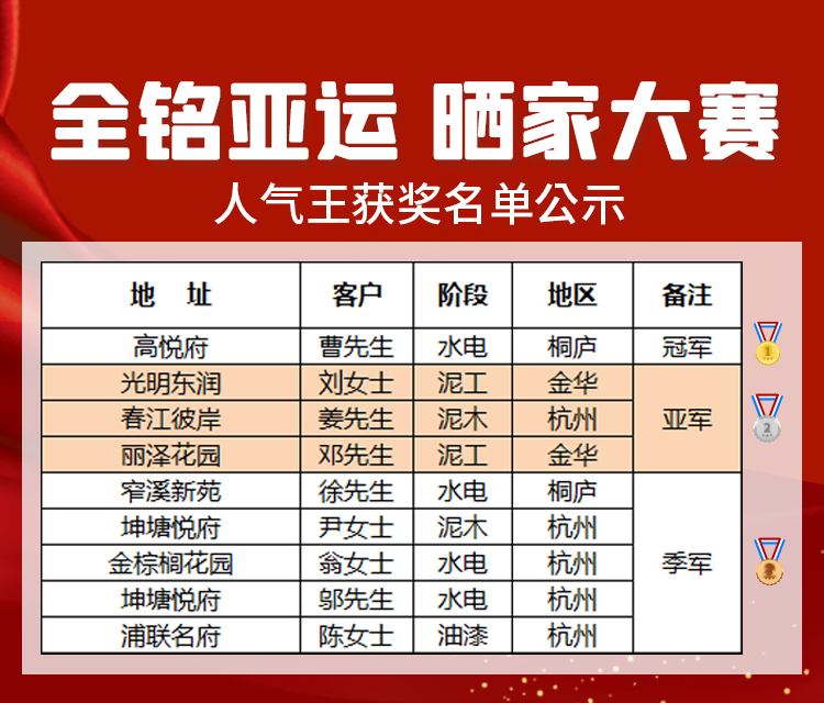 人氣王稱號名單