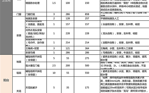 100平米裝修報價單